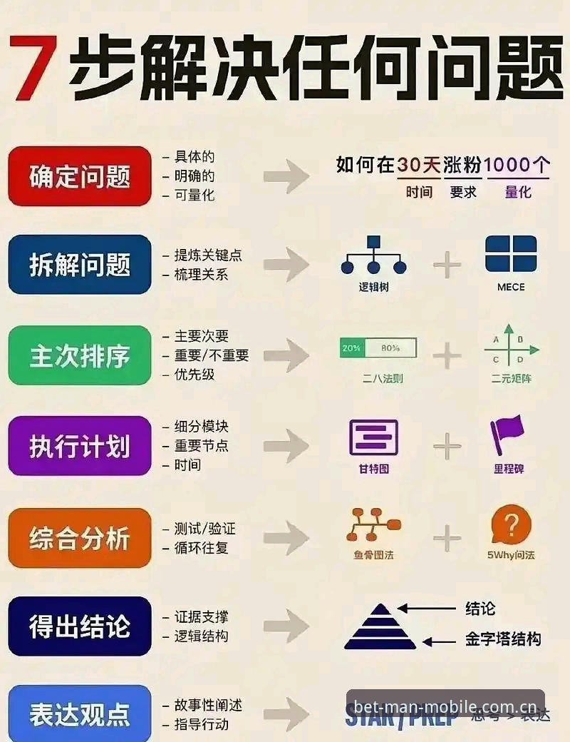3个MANBET手机版官网常见问题解决套路，专治打不开、卡顿和版本混乱